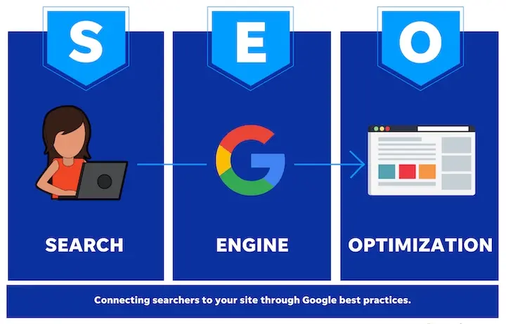 Search Engine Optimization