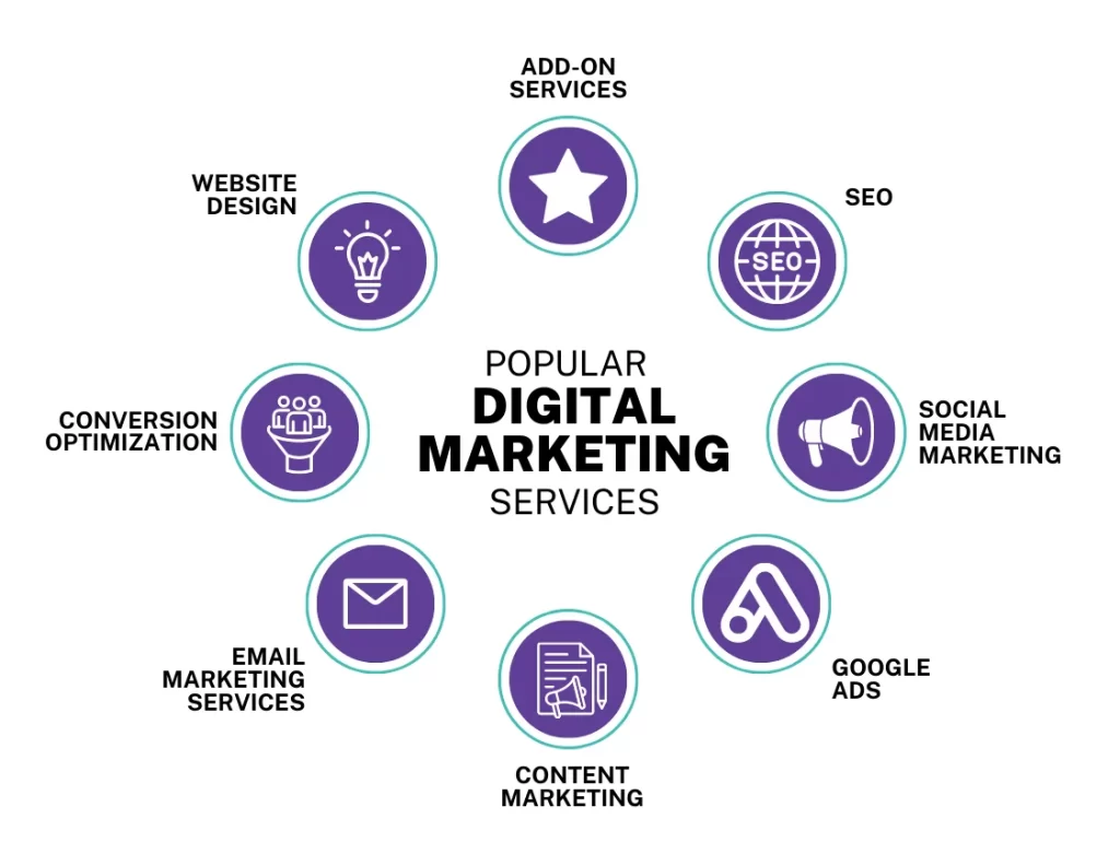 Marketing Digital Services