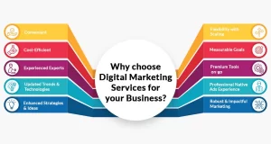 Marketing Digital Services