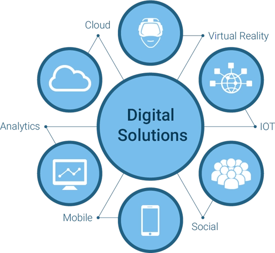 Marketing Digital Services