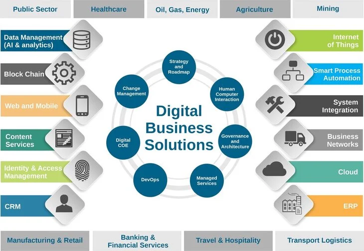 Digital Solutions