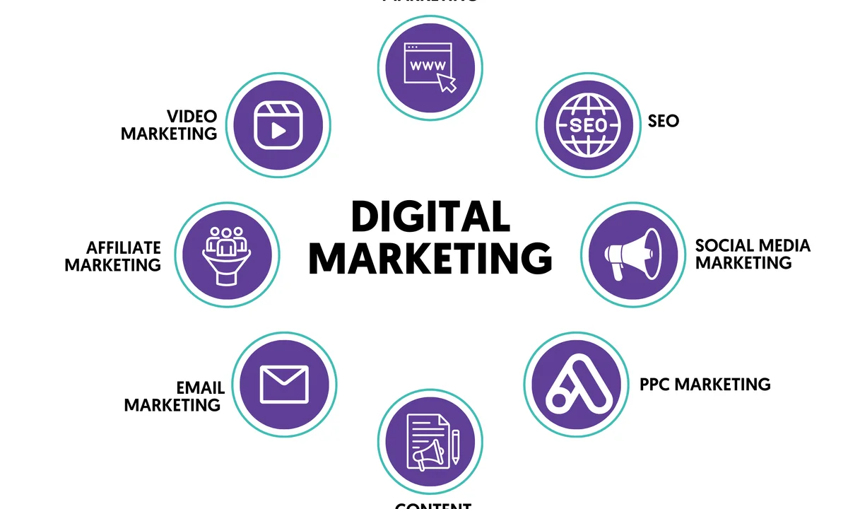 Digital Marketing