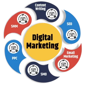 Digital Marketing Service in Dubai