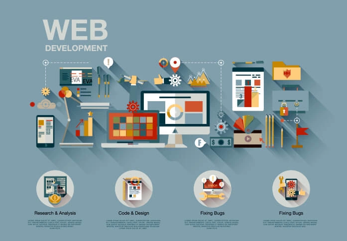 Website Development