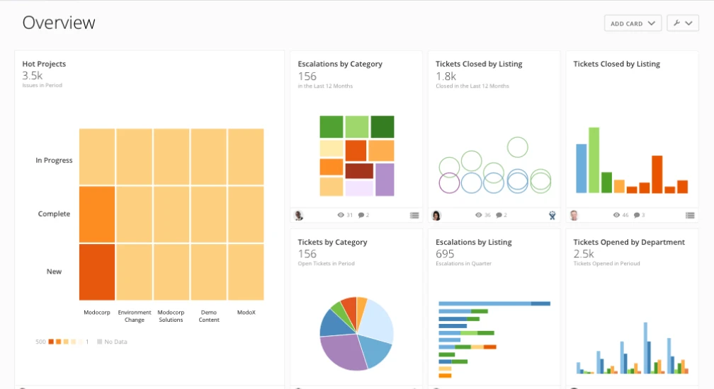 Dashboard Development