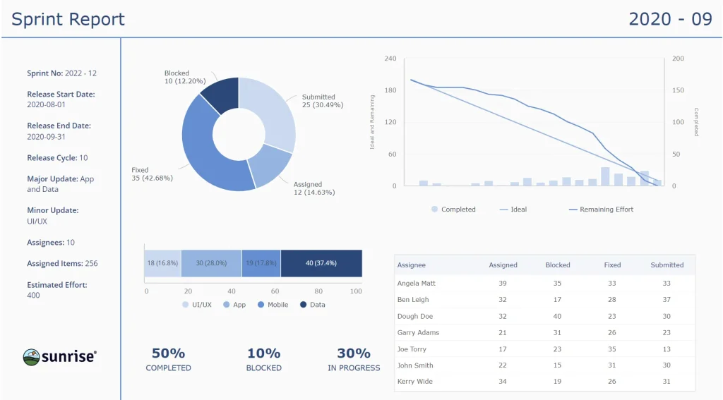 App Development Dashboard