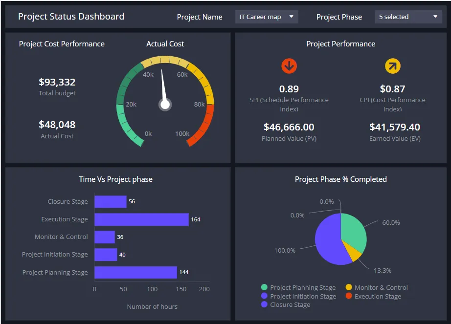 App Development Dashboard