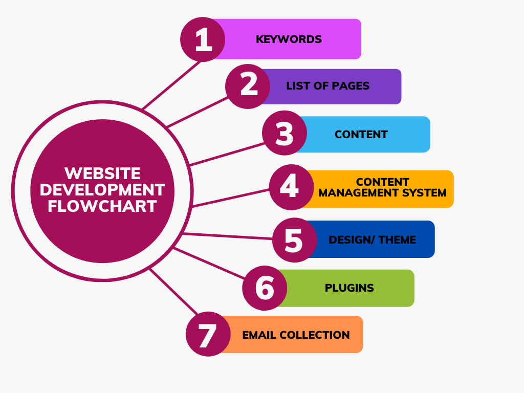 Corporate Website Development