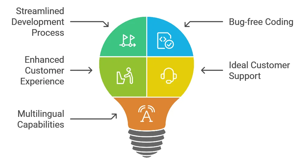 Web Development Trends